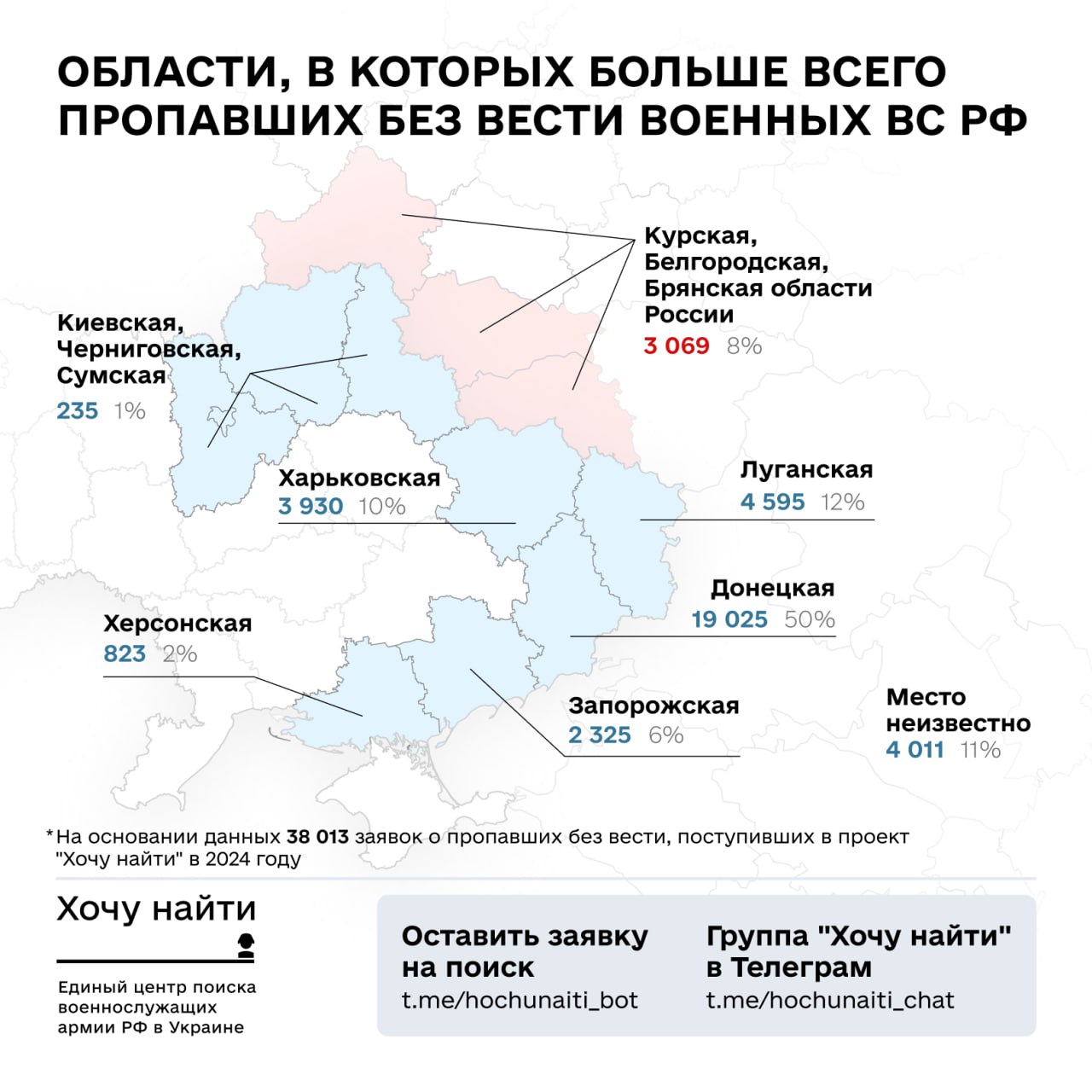 Проект "Хочу найти" за год получил более 52 тысяч заявок на поиск российских военных